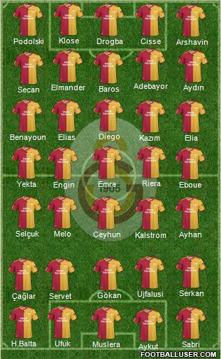 Galatasaray SK Formation 2011