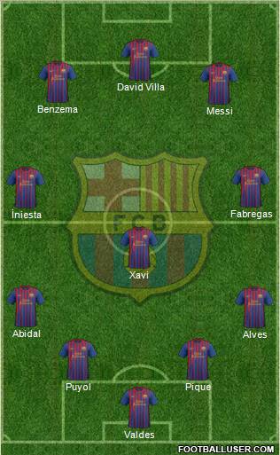 F.C. Barcelona Formation 2011