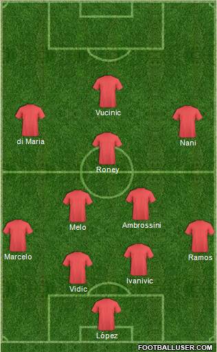 Football Manager Team Formation 2011