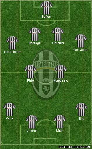 Juventus Formation 2011