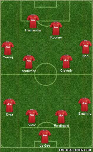 Manchester United Formation 2011