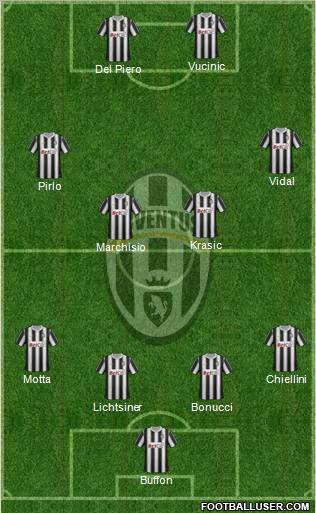 Juventus Formation 2011