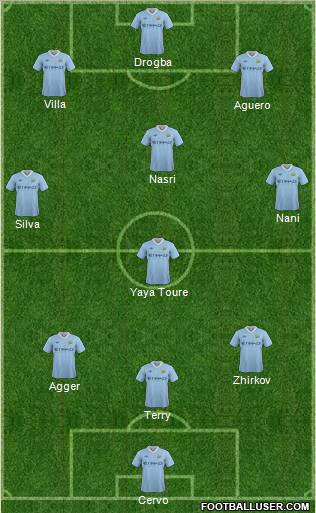 Manchester City Formation 2011