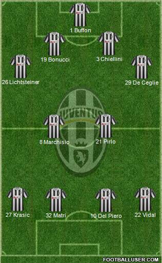 Juventus Formation 2011