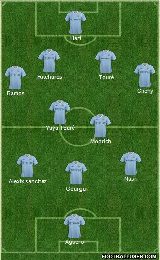 Manchester City Formation 2011