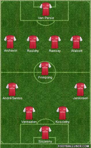 Arsenal Formation 2011