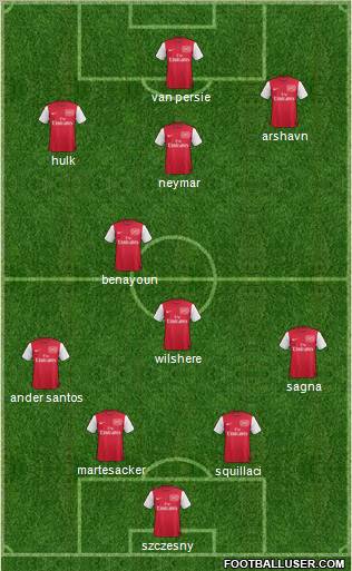 Arsenal Formation 2011