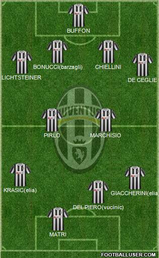 Juventus Formation 2011