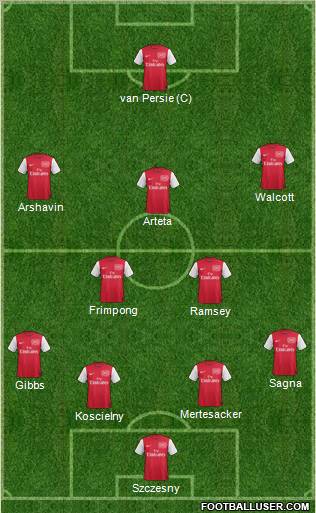 Arsenal Formation 2011