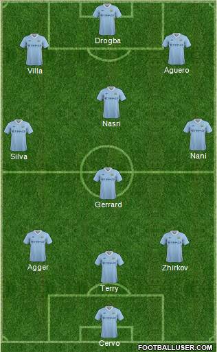 Manchester City Formation 2011