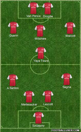 Arsenal Formation 2011