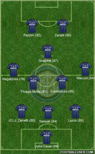 F.C. Internazionale Formation 2011