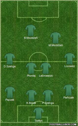 Dream Team Formation 2011