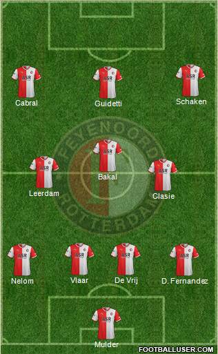 Feyenoord Formation 2011