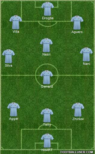 Manchester City Formation 2011