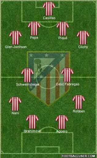C. Atlético Madrid S.A.D. Formation 2011