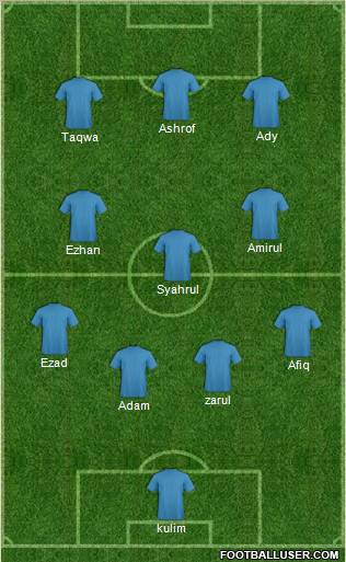 Fifa Team Formation 2011