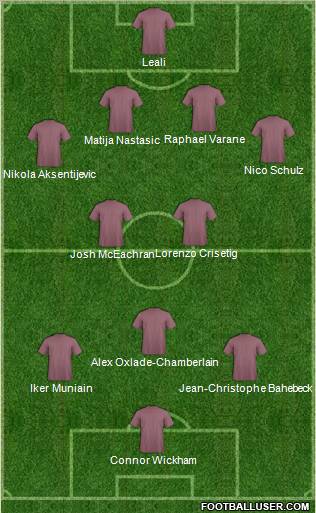 Dream Team Formation 2011