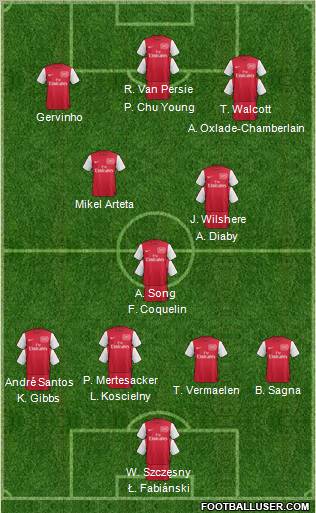 Arsenal Formation 2011