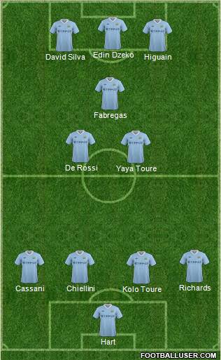 Manchester City Formation 2011