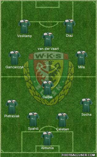 WKS Slask Wroclaw Formation 2011