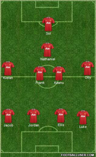 Manchester United Formation 2011