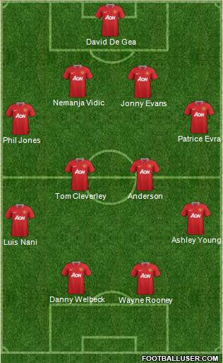 Manchester United Formation 2011