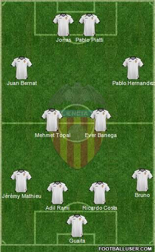 Valencia C.F., S.A.D. Formation 2011