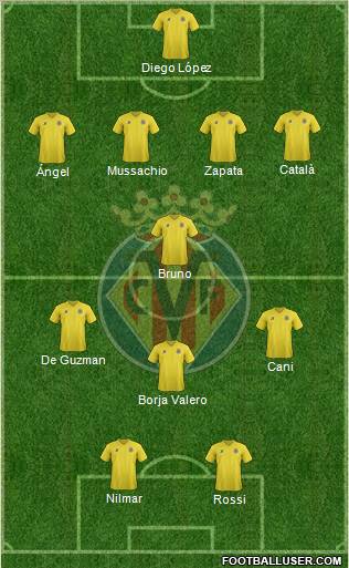 Villarreal C.F., S.A.D. Formation 2011
