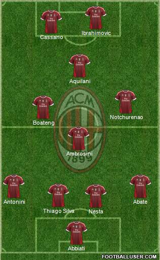 A.C. Milan Formation 2011