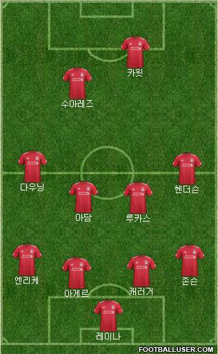 Liverpool Formation 2011