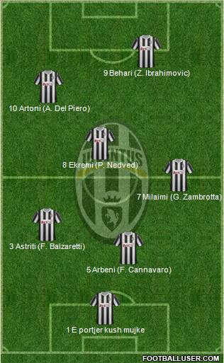 Juventus Formation 2011