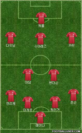 Liverpool Formation 2011