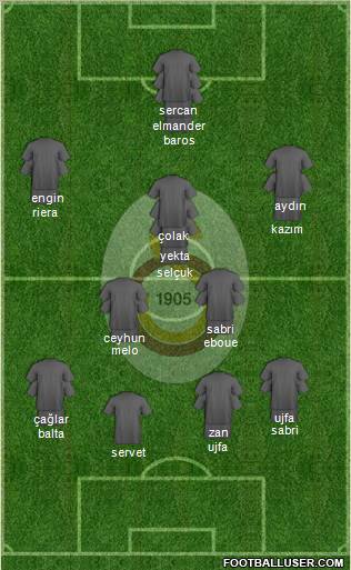 Galatasaray SK Formation 2011