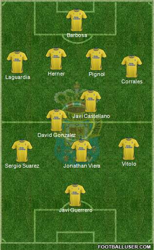 U.D. Las Palmas S.A.D. Formation 2011