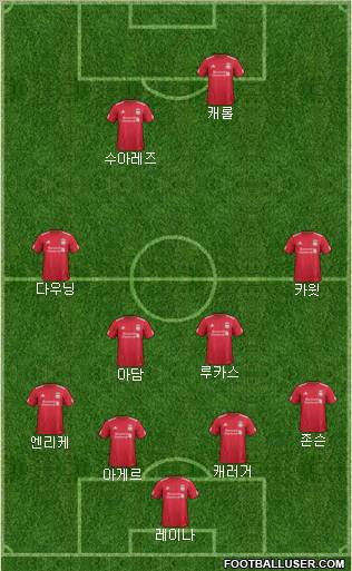 Liverpool Formation 2011