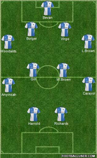 Bristol Rovers Formation 2011