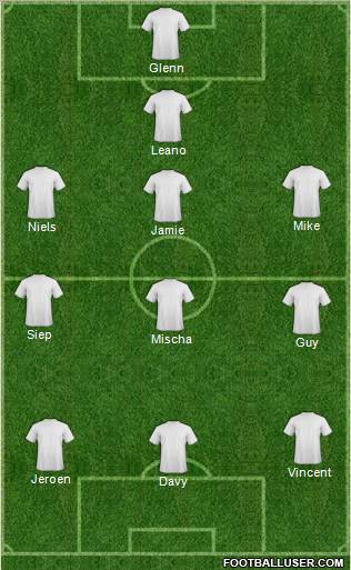 Dream Team Formation 2011