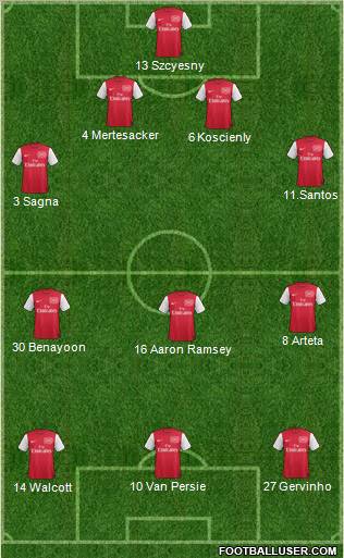 Arsenal Formation 2011
