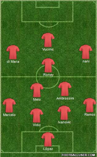 Football Manager Team Formation 2011