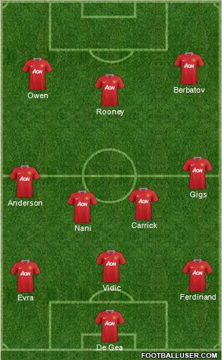 Manchester United Formation 2011