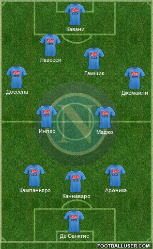 Napoli Formation 2011
