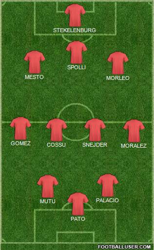 Dream Team Formation 2011