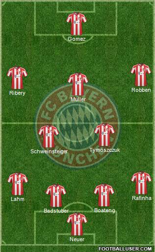 FC Bayern München Formation 2011