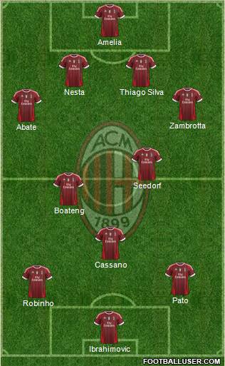 A.C. Milan Formation 2011
