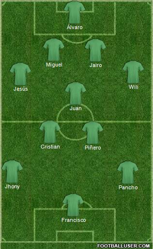 Fifa Team Formation 2011