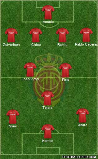 R.C.D. Mallorca S.A.D. Formation 2011
