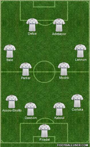 Tottenham Hotspur Formation 2011