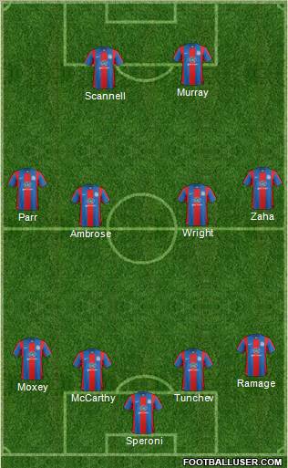 Crystal Palace 4-4-2 football formation