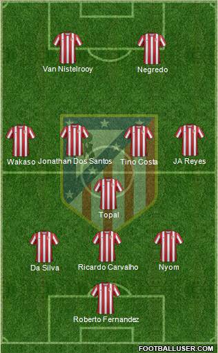 C. Atlético Madrid S.A.D. Formation 2011